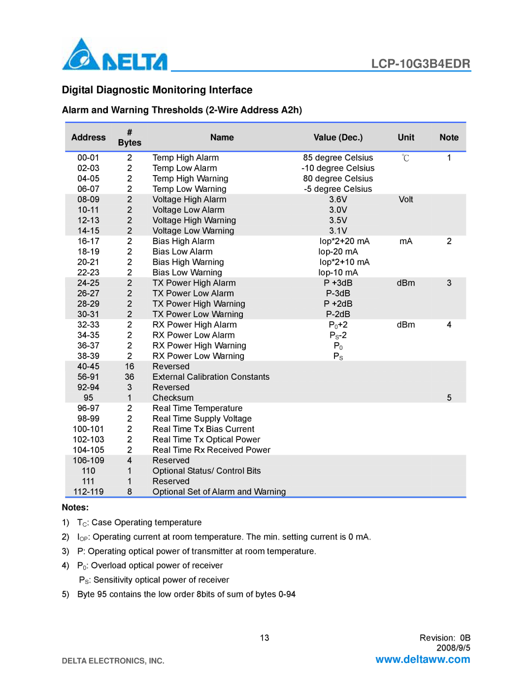 Delta Electronics LCP-10G3B4EDR manual Digital Diagnostic Monitoring Interface, Address Name Value Dec Unit Bytes 