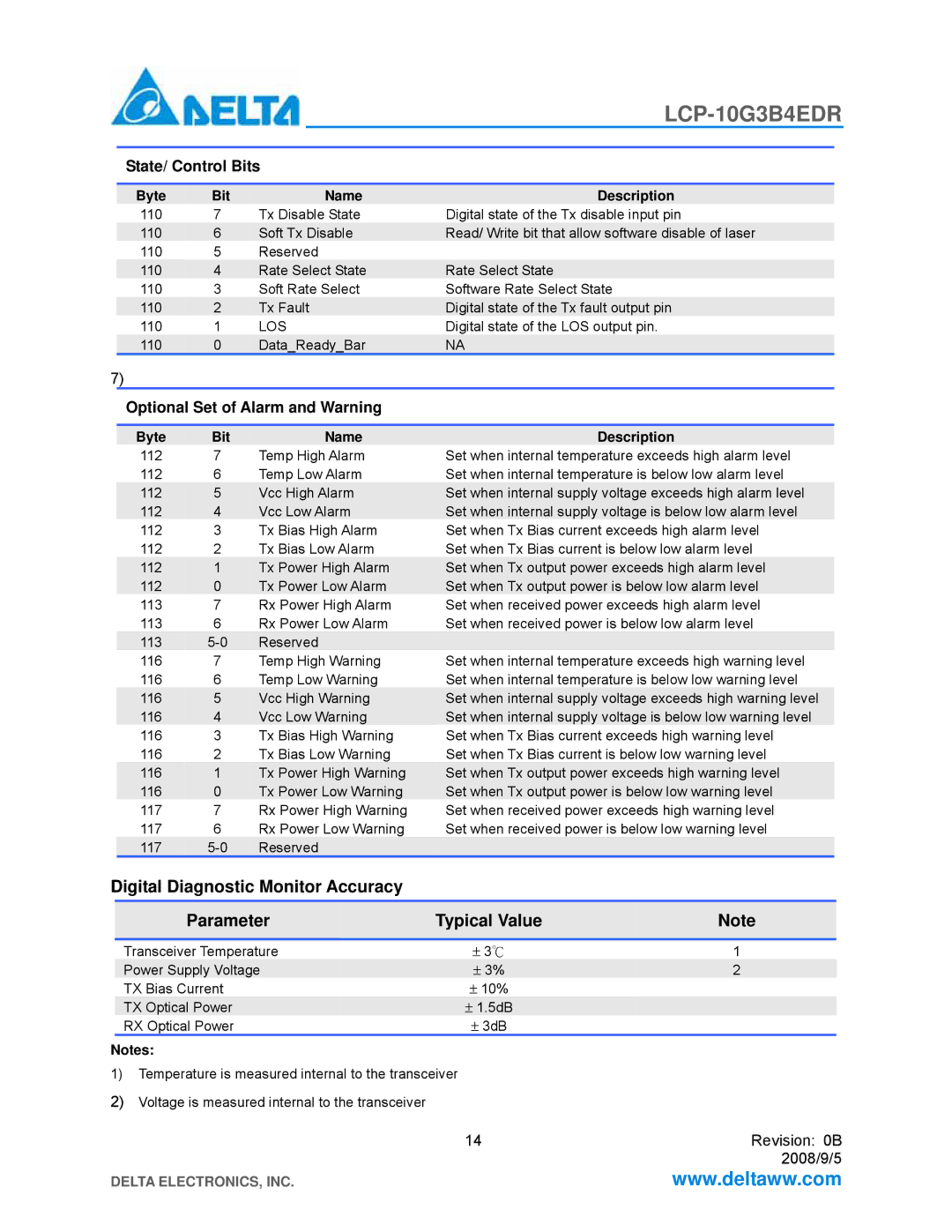 Delta Electronics LCP-10G3B4EDR manual State/ Control Bits, Optional Set of Alarm and Warning 