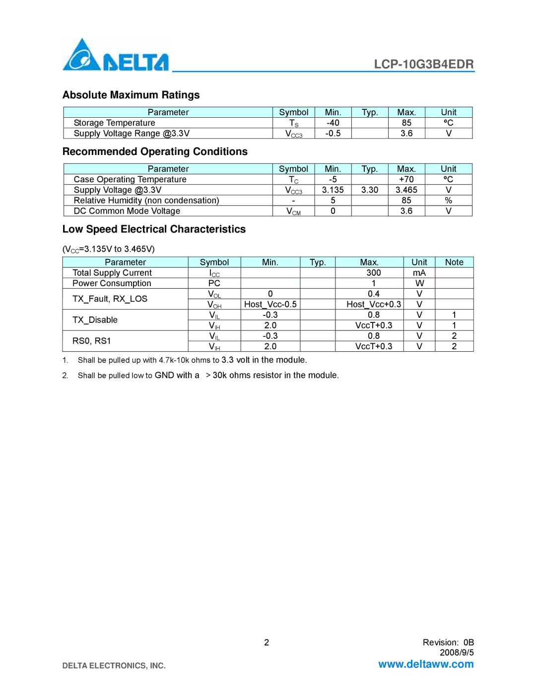 Delta Electronics LCP-10G3B4EDR manual Absolute Maximum Ratings, Recommended Operating Conditions 