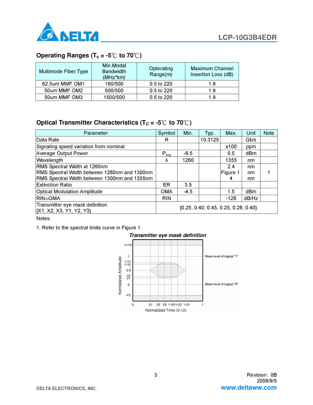 Delta Electronics LCP-10G3B4EDR Operating Ranges Tc = -5to, Optical Transmitter Characteristics TC = -5to, Oma, RIN20OMA 