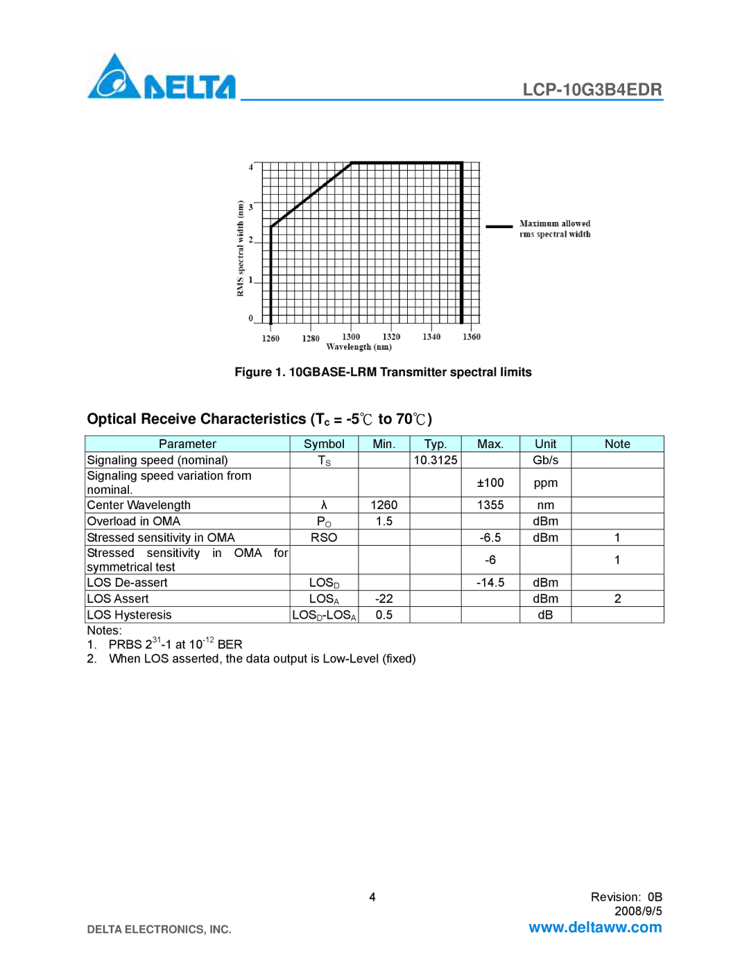 Delta Electronics LCP-10G3B4EDR manual Optical Receive Characteristics Tc = -5to, Rso, Los D, LOS D-LOS a 