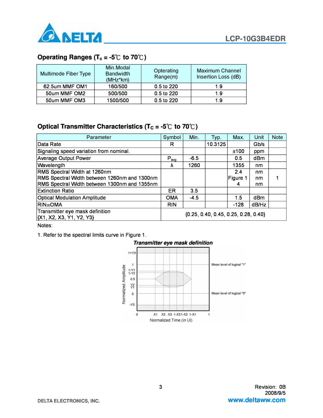 Delta Electronics LCP-10G3B4EDR manual Operating Ranges Tc = -5 to, Optical Transmitter Characteristics TC = -5 to 
