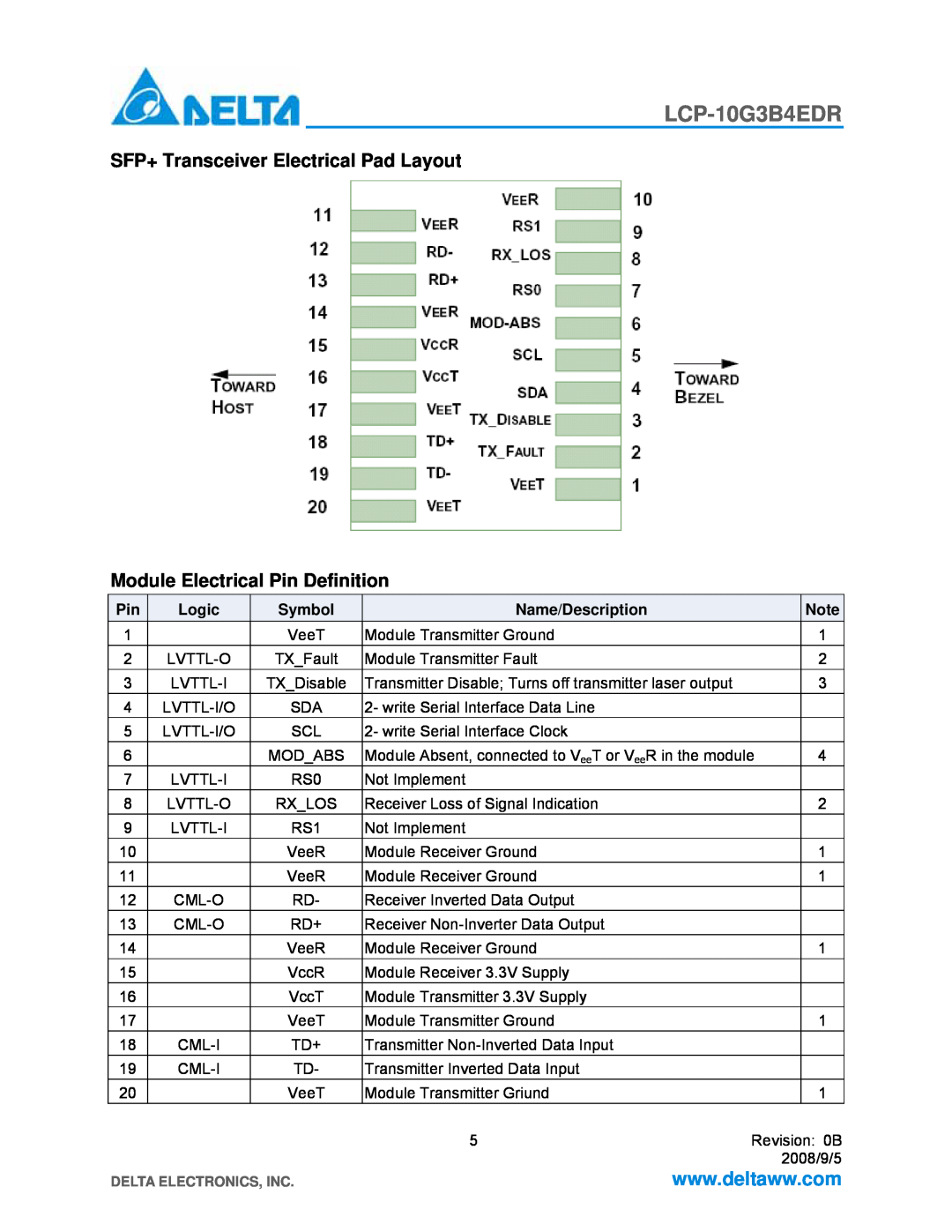 Delta Electronics LCP-10G3B4EDR SFP+ Transceiver Electrical Pad Layout, Module Electrical Pin Definition, Logic, Symbol 