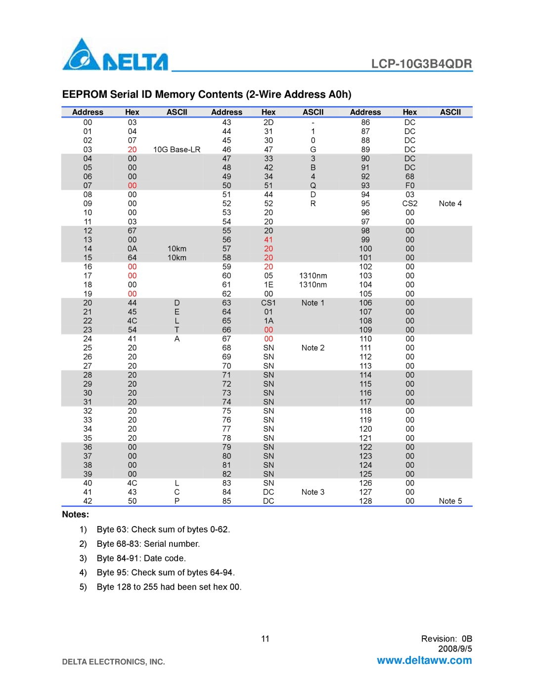 Delta Electronics LCP-10G3B4QDR manual Eeprom Serial ID Memory Contents 2-Wire Address A0h 