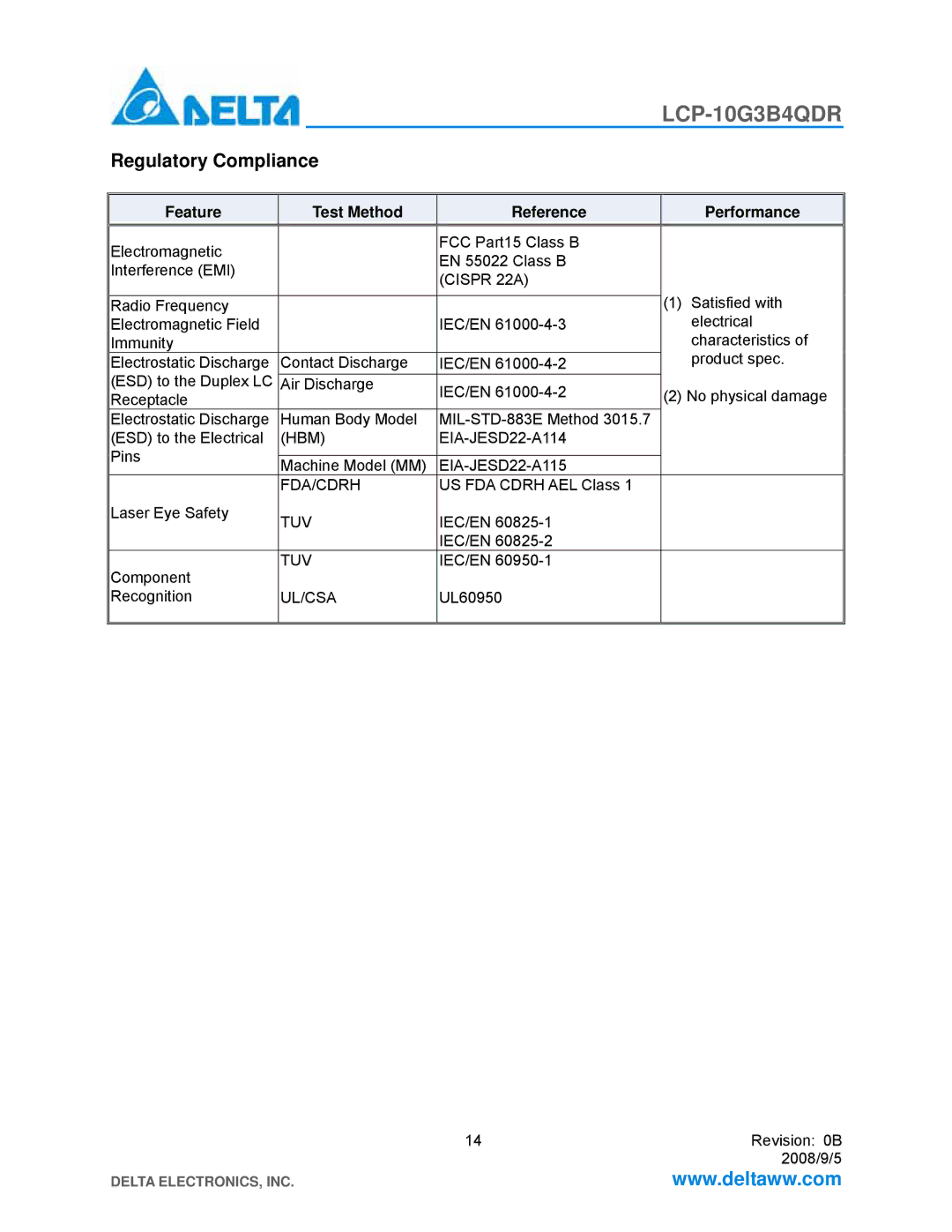 Delta Electronics LCP-10G3B4QDR manual Regulatory Compliance, Feature Test Method Reference Performance 