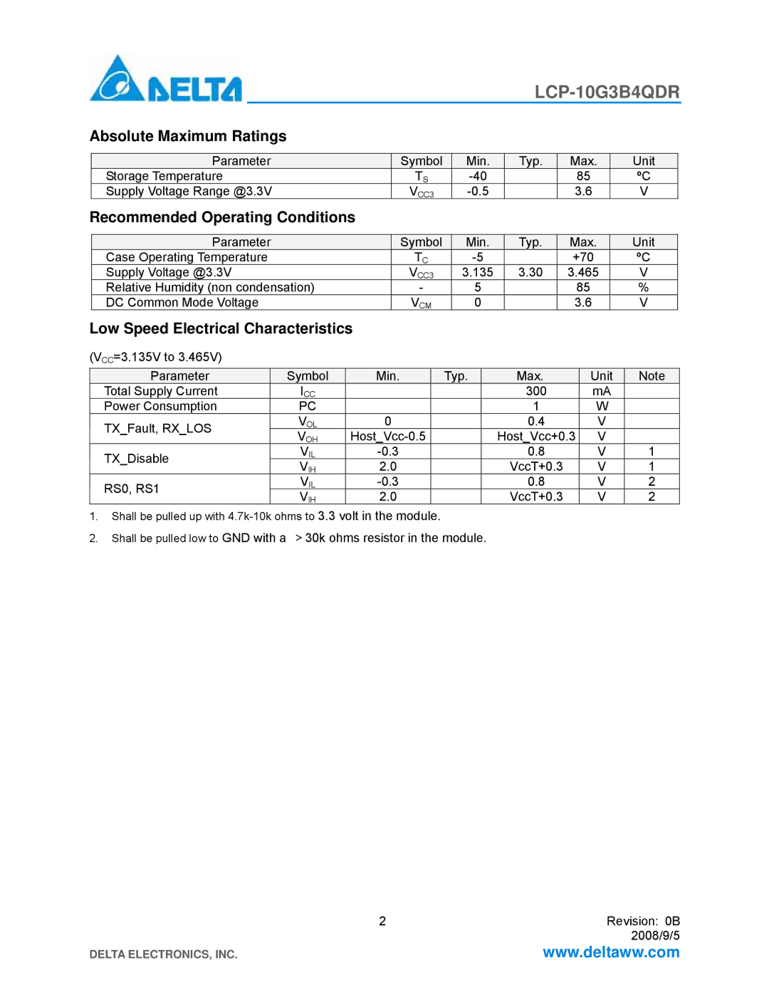 Delta Electronics LCP-10G3B4QDR manual Absolute Maximum Ratings, Recommended Operating Conditions 