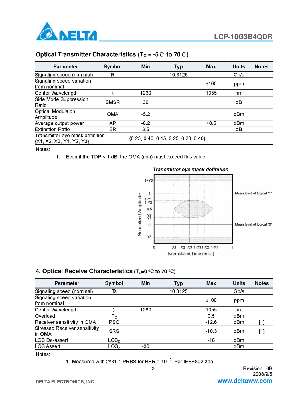 Delta Electronics LCP-10G3B4QDR manual Optical Transmitter Characteristics TC = -5to, Parameter Symbol Min Typ Units 