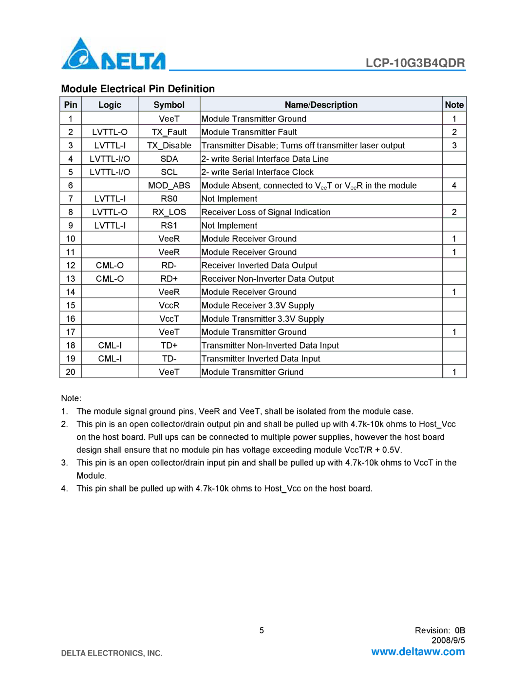 Delta Electronics LCP-10G3B4QDR manual Module Electrical Pin Definition, Pin Logic Symbol Name/Description 