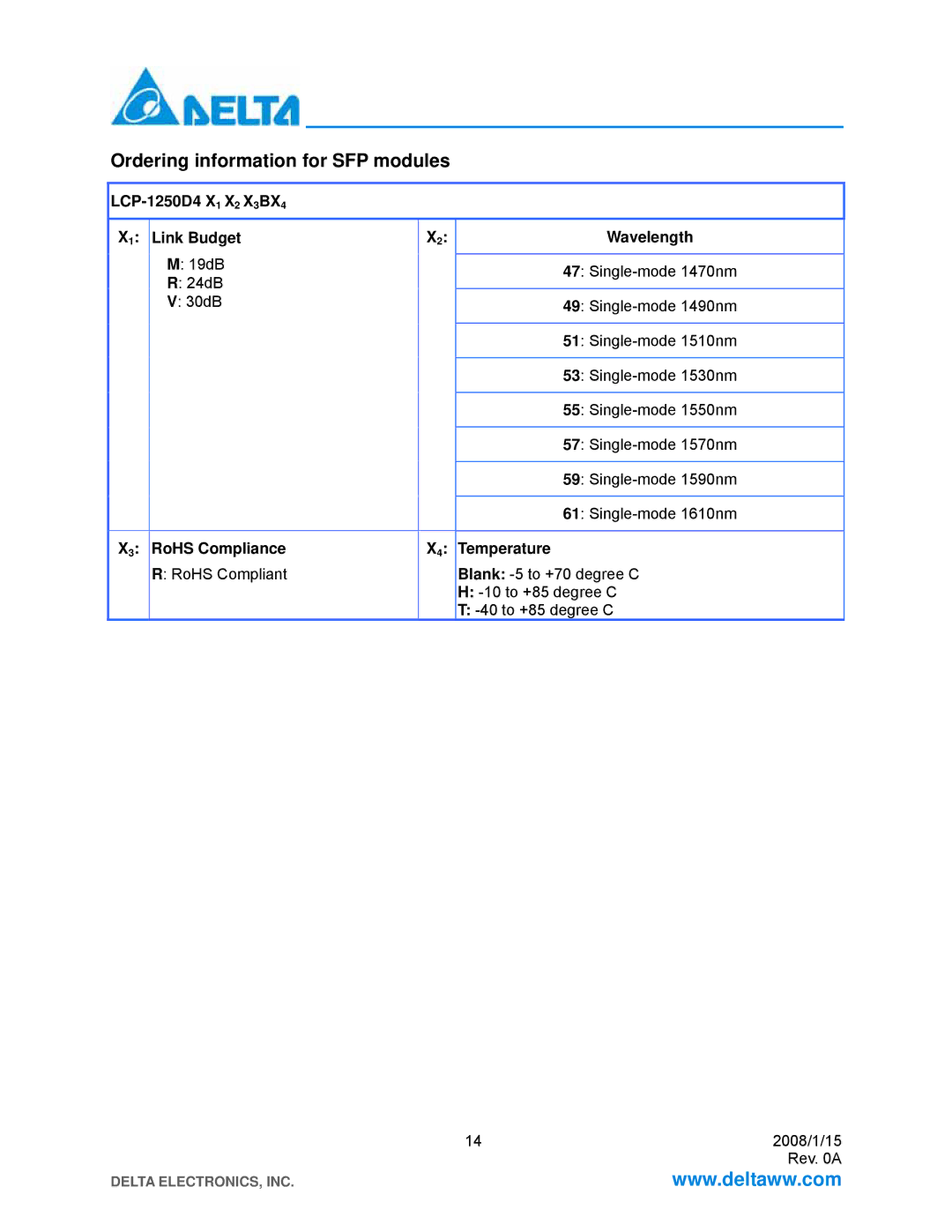 Delta Electronics LCP-1250 CWDM manual Ordering information for SFP modules, LCP-1250D4 X1 X2 X3BX4 Link Budget Wavelength 