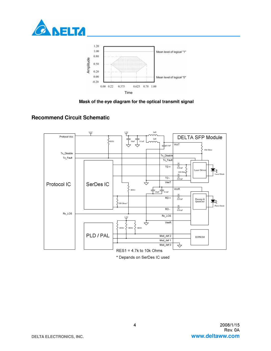 Delta Electronics LCP-1250 CWDM manual Pld / Pal 