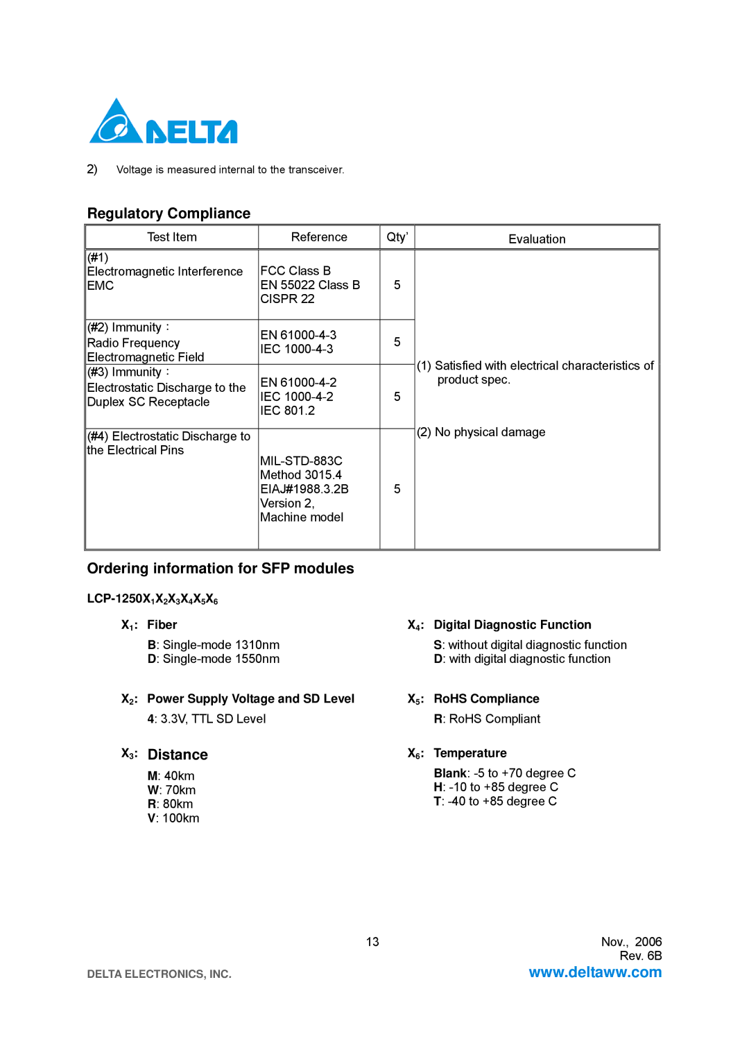 Delta Electronics LCP-1250 Regulatory Compliance, Ordering information for SFP modules, Distance, Temperature 