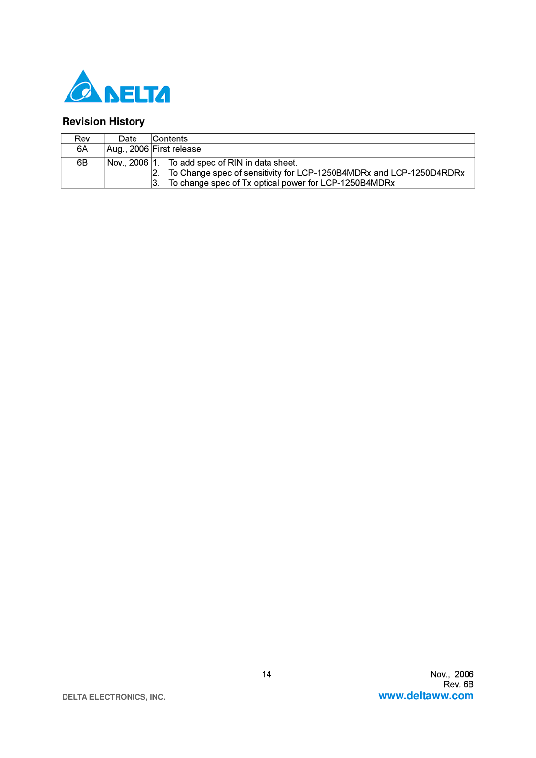 Delta Electronics LCP-1250 specifications Revision History 