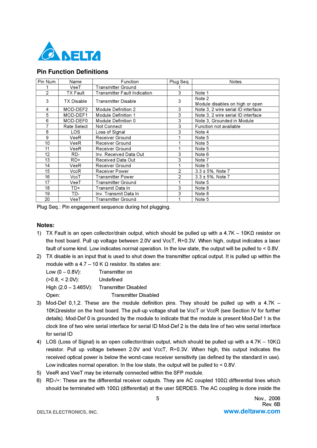 Delta Electronics LCP-1250 specifications Pin Function Definitions, Los 