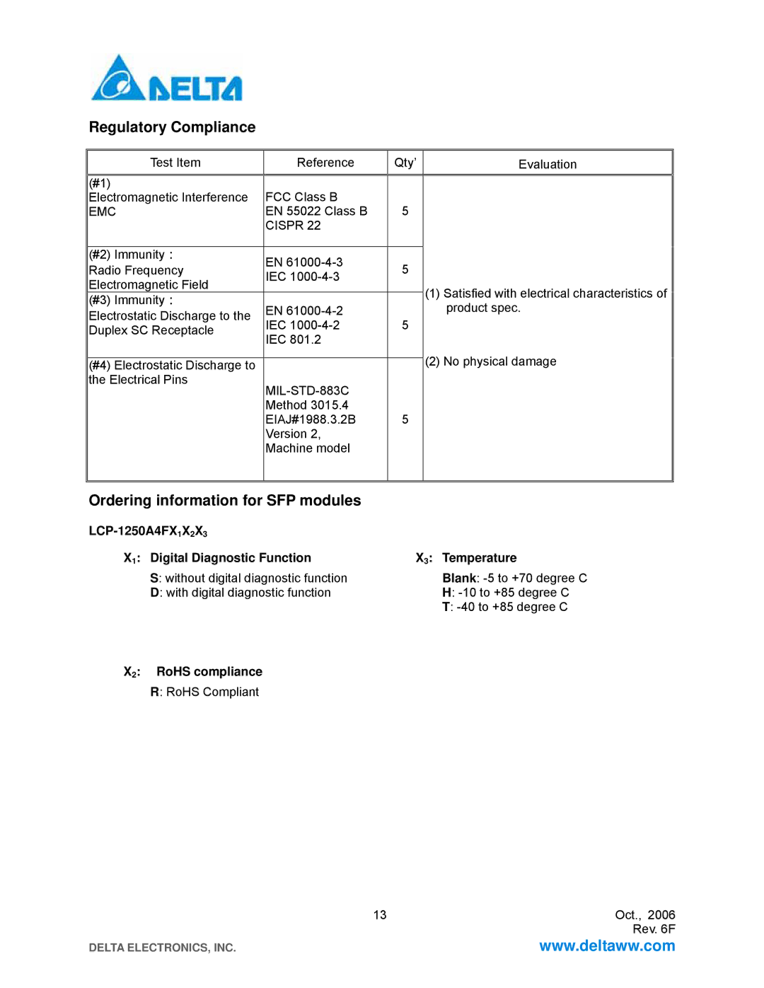 Delta Electronics LCP-1250A4FDRx specifications Regulatory Compliance, Ordering information for SFP modules 