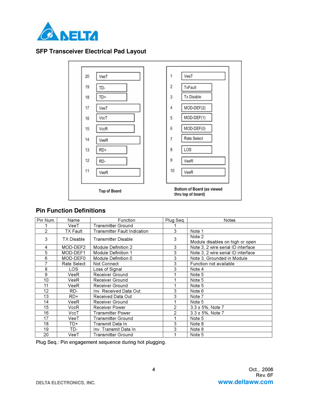 Delta Electronics LCP-1250A4FDRx specifications MOD-DEF2 