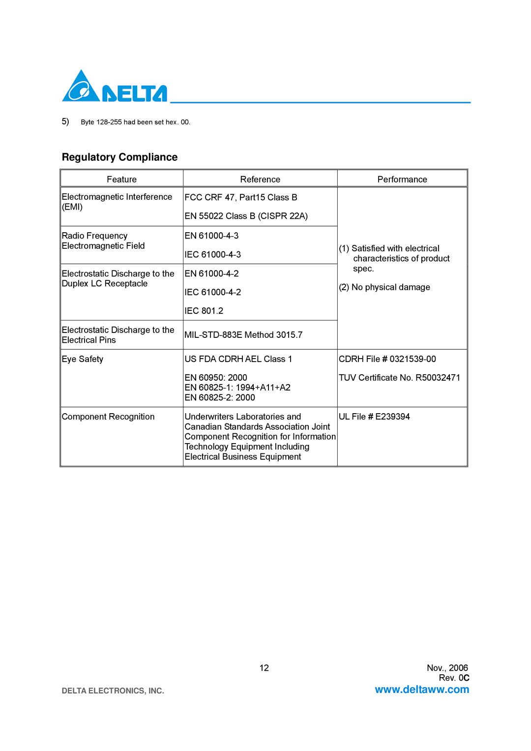 Delta Electronics LCP-1250A4FSRH, LCP-1250A4FSRT specifications Regulatory Compliance, Emi 