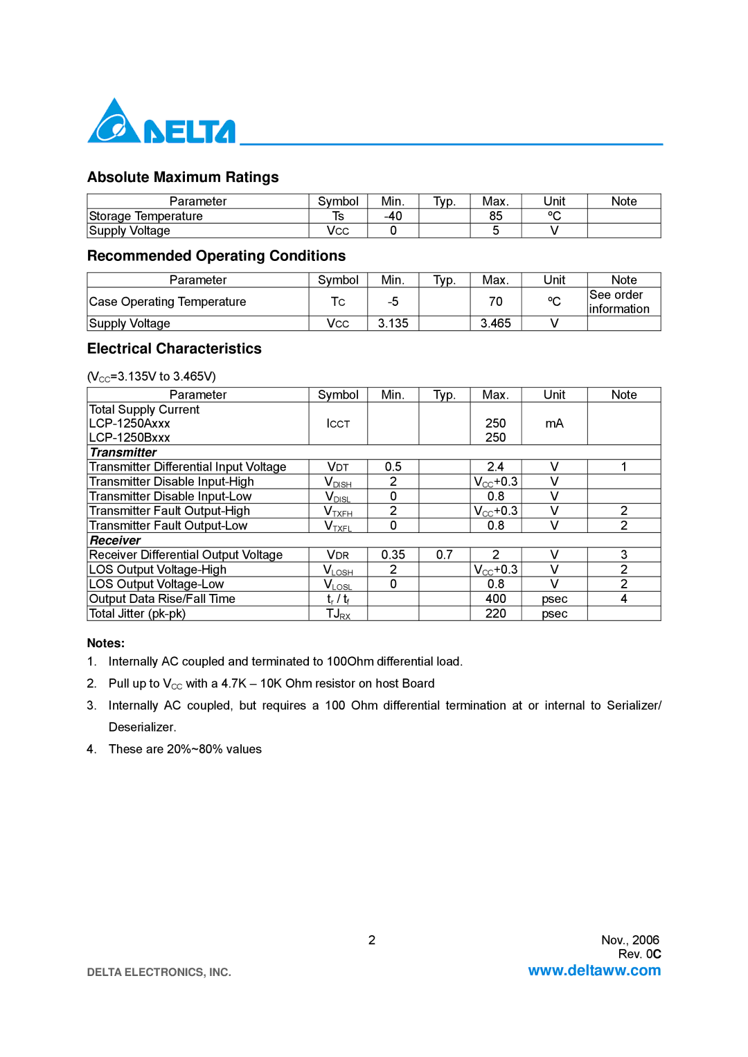 Delta Electronics LCP-1250A4FSRT Absolute Maximum Ratings, Recommended Operating Conditions, Electrical Characteristics 