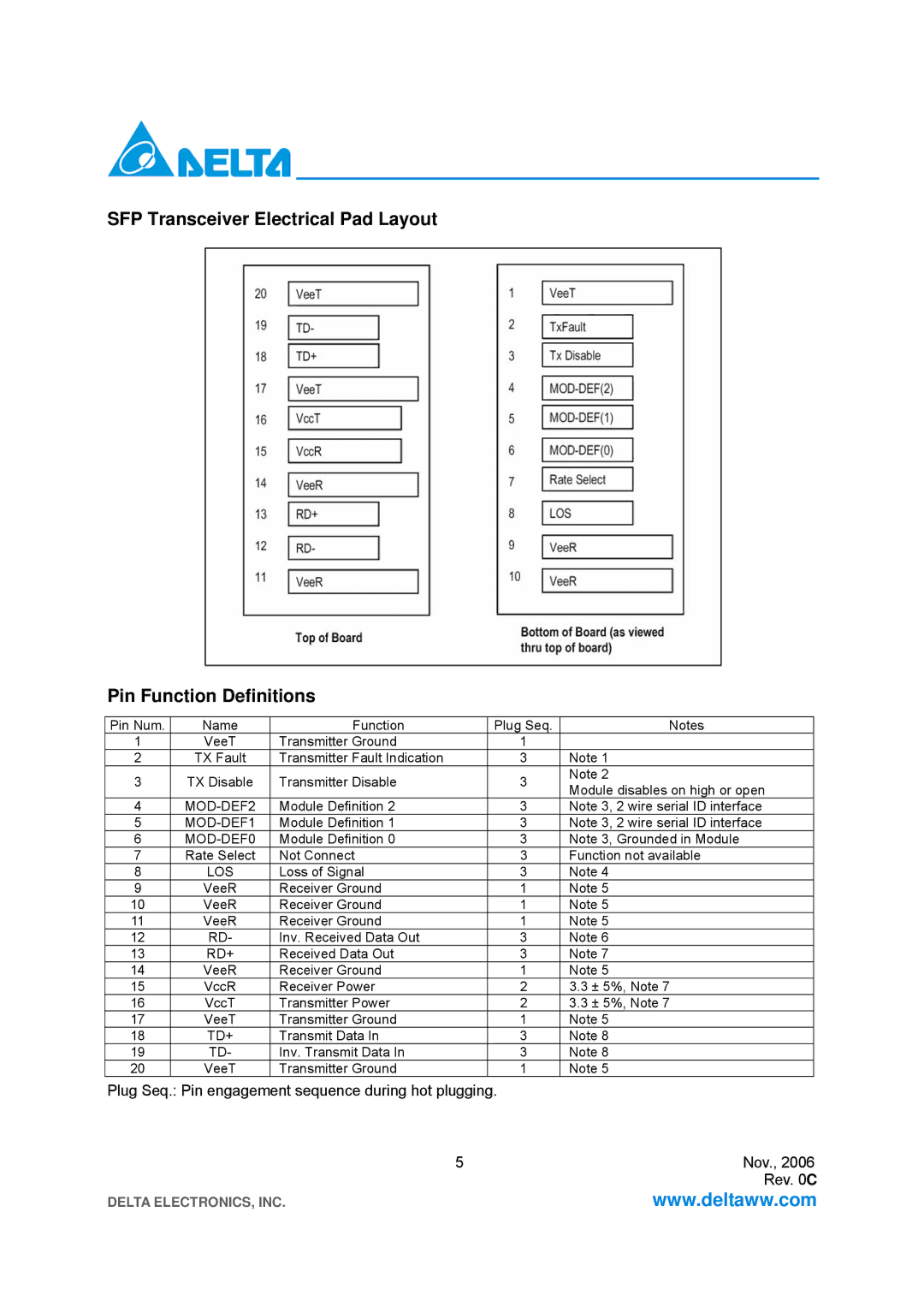 Delta Electronics LCP-1250A4FSRT, LCP-1250A4FSRH specifications Los 