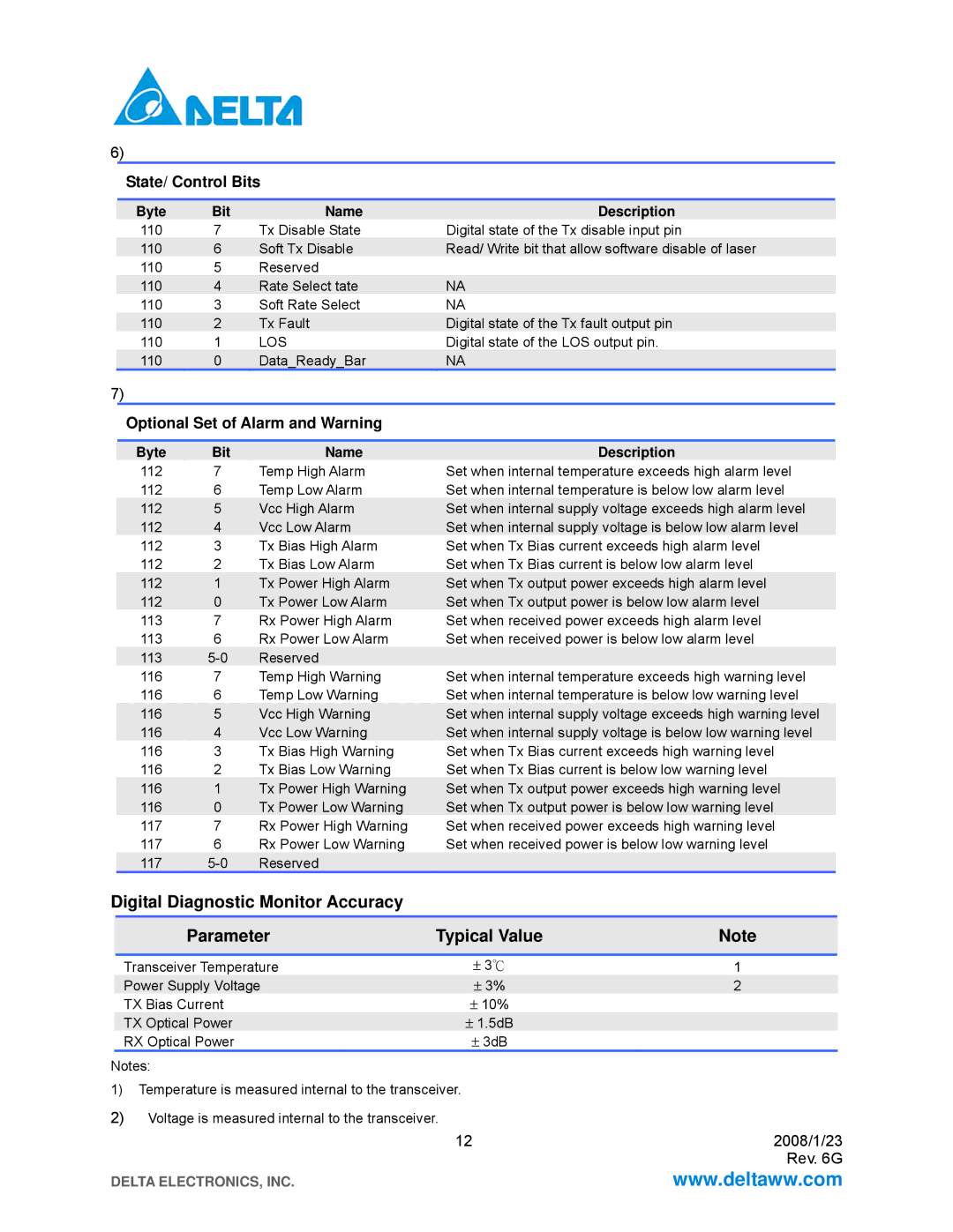 Delta Electronics LCP-1250B4QDRx specifications State/ Control Bits, Optional Set of Alarm and Warning 