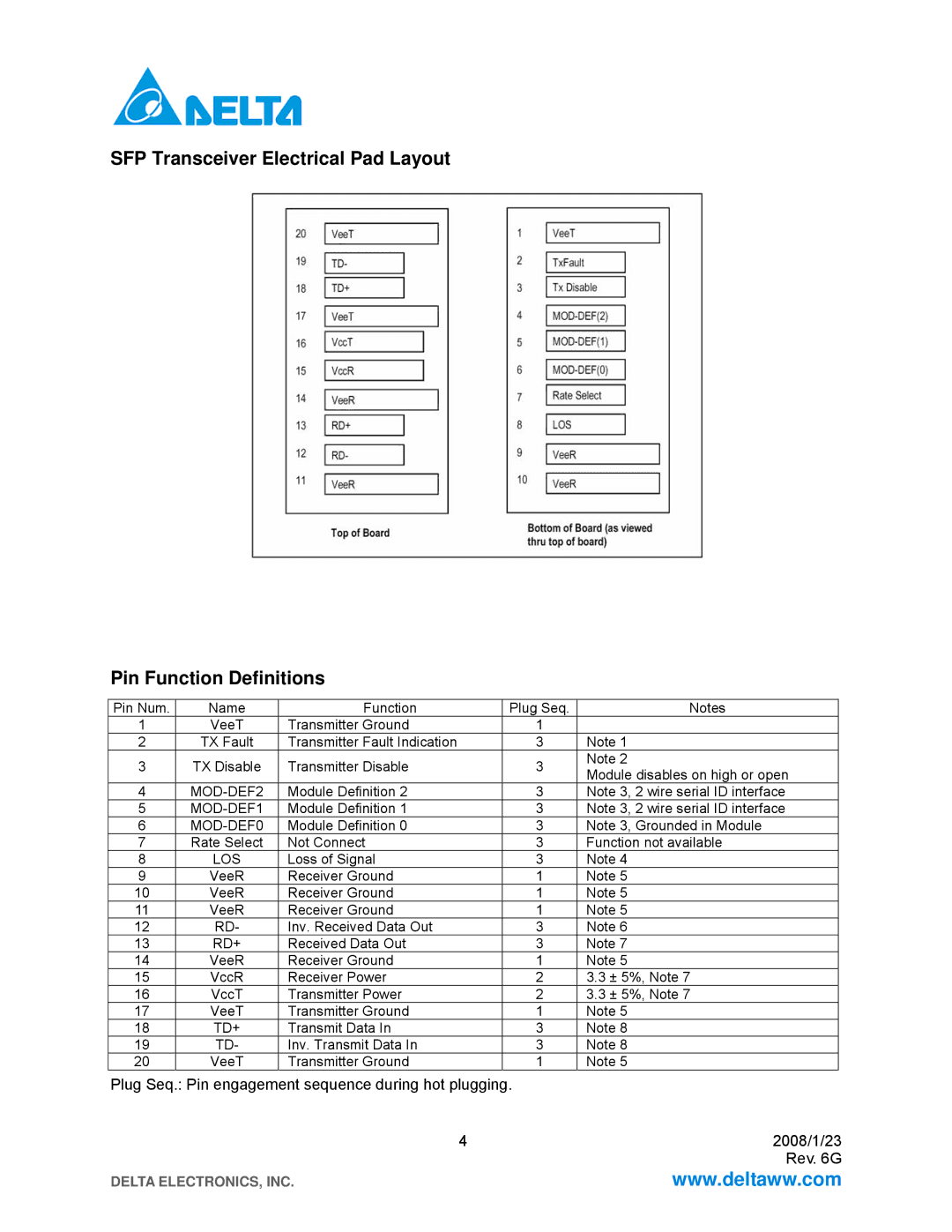 Delta Electronics LCP-1250B4QDRx specifications MOD-DEF2 