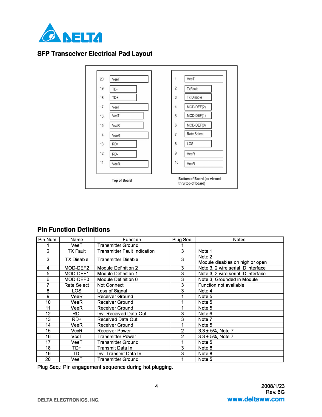 Delta Electronics LCP-1250B4QDRx SFP Transceiver Electrical Pad Layout Pin Function Definitions, 2008/1/23, Rev. 6G 