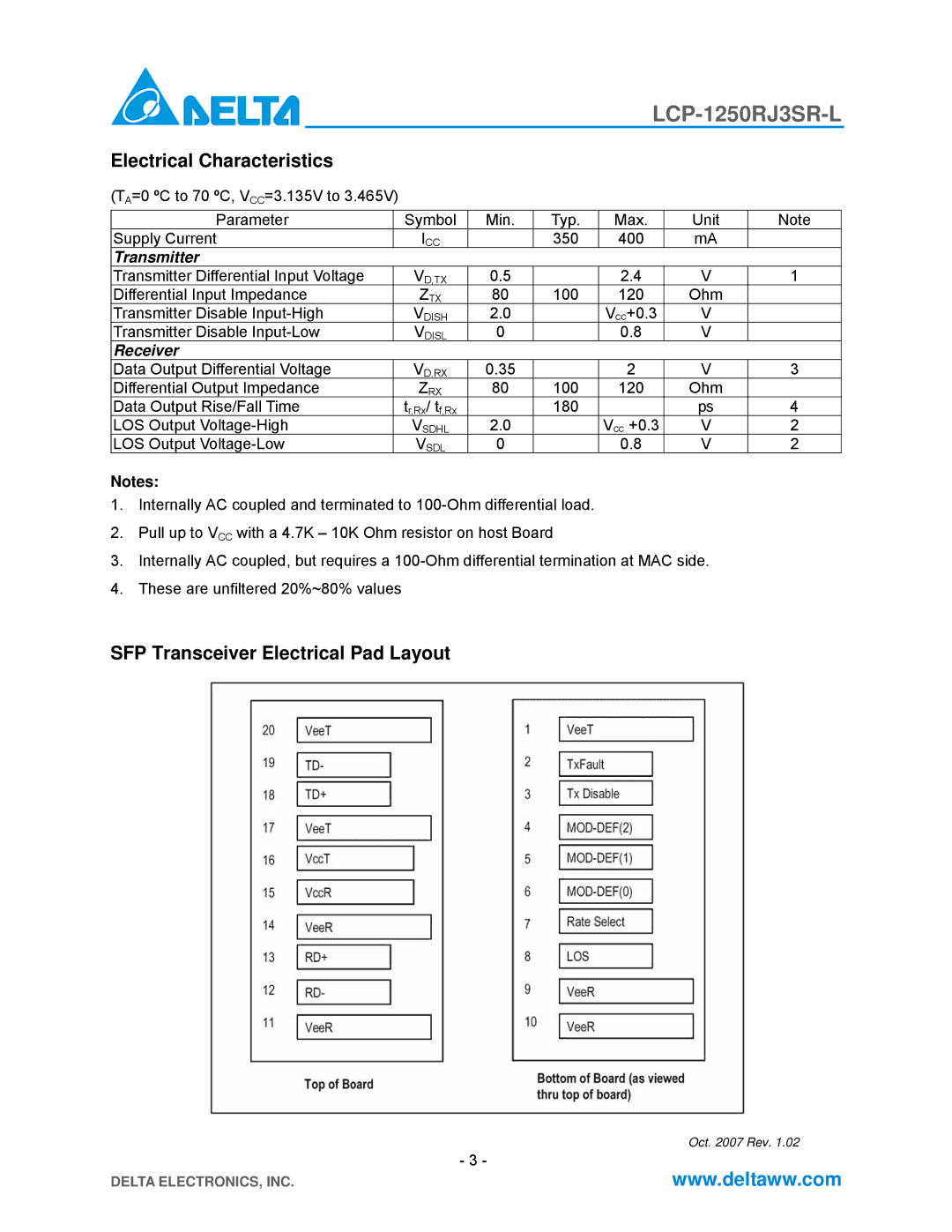 Delta Electronics LCP-1250RJ3SR-L specifications Electrical Characteristics, SFP Transceiver Electrical Pad Layout 