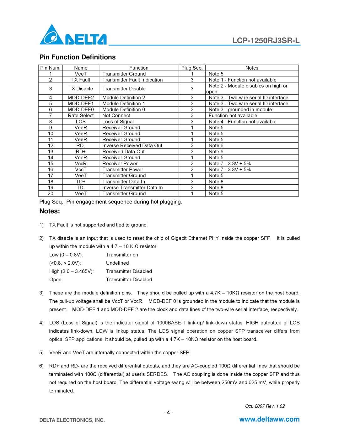 Delta Electronics LCP-1250RJ3SR-L specifications Pin Function Definitions 