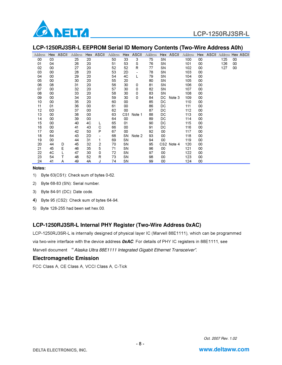 Delta Electronics LCP-1250RJ3SR-L specifications Electromagnetic Emission 