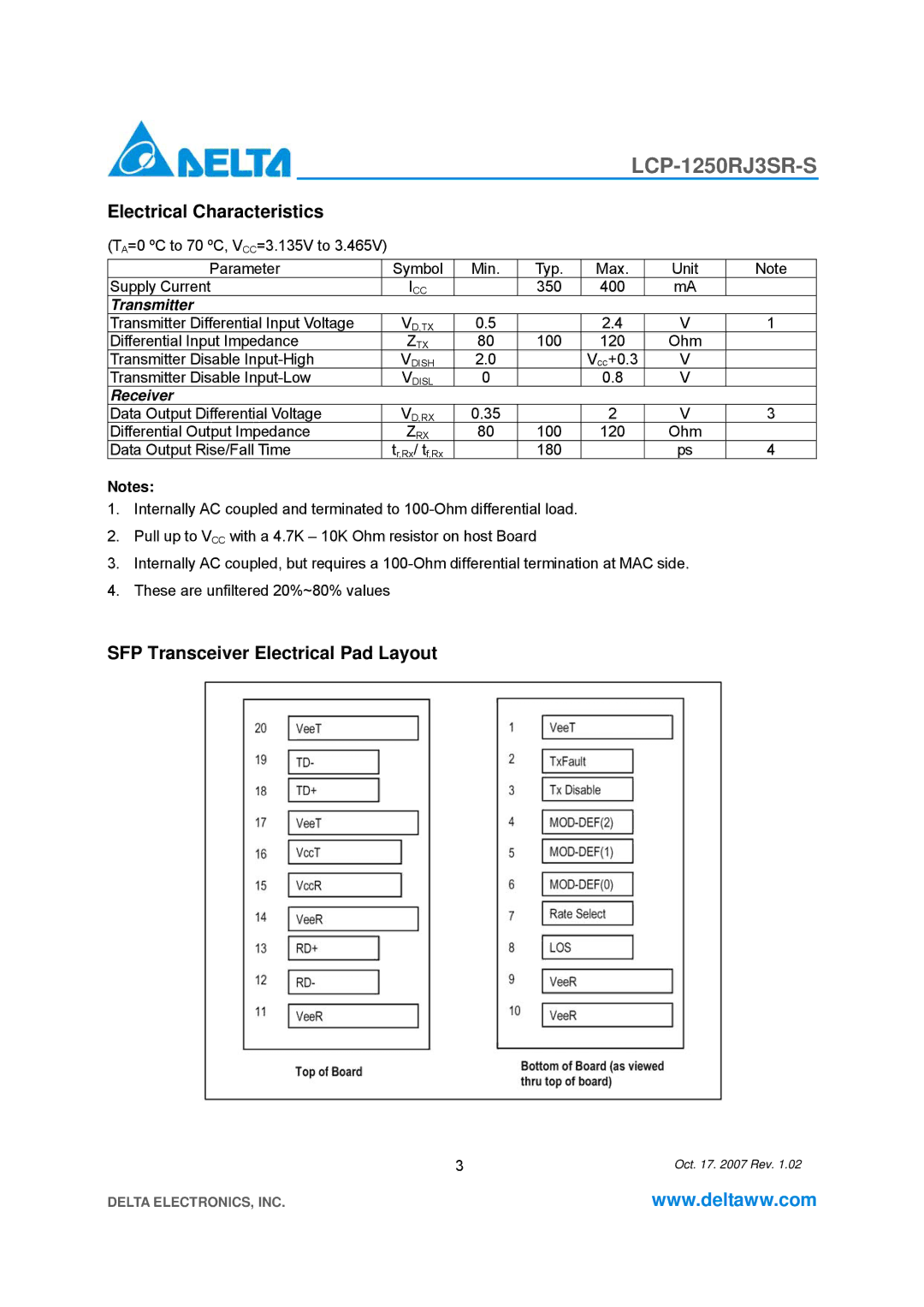 Delta Electronics LCP-1250RJ3SR-S specifications Electrical Characteristics, SFP Transceiver Electrical Pad Layout 