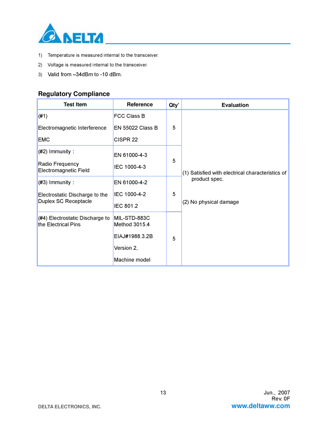 Delta Electronics LCP-155 CWDM manual Regulatory Compliance, Test Item Reference Qty’ Evaluation, EMC Cispr, MIL-STD-883C 