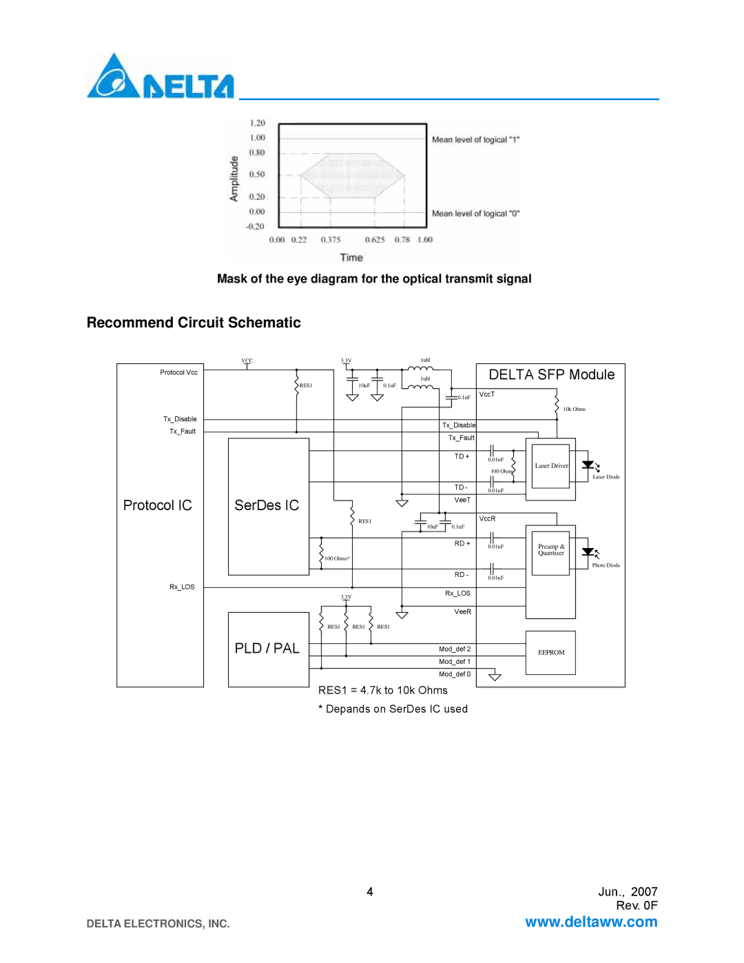 Delta Electronics LCP-155 CWDM manual Pld / Pal 