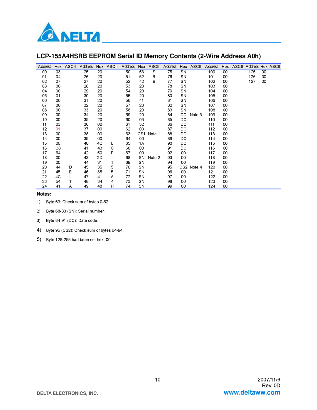 Delta Electronics LCP-155A4HSRBx specifications Address 