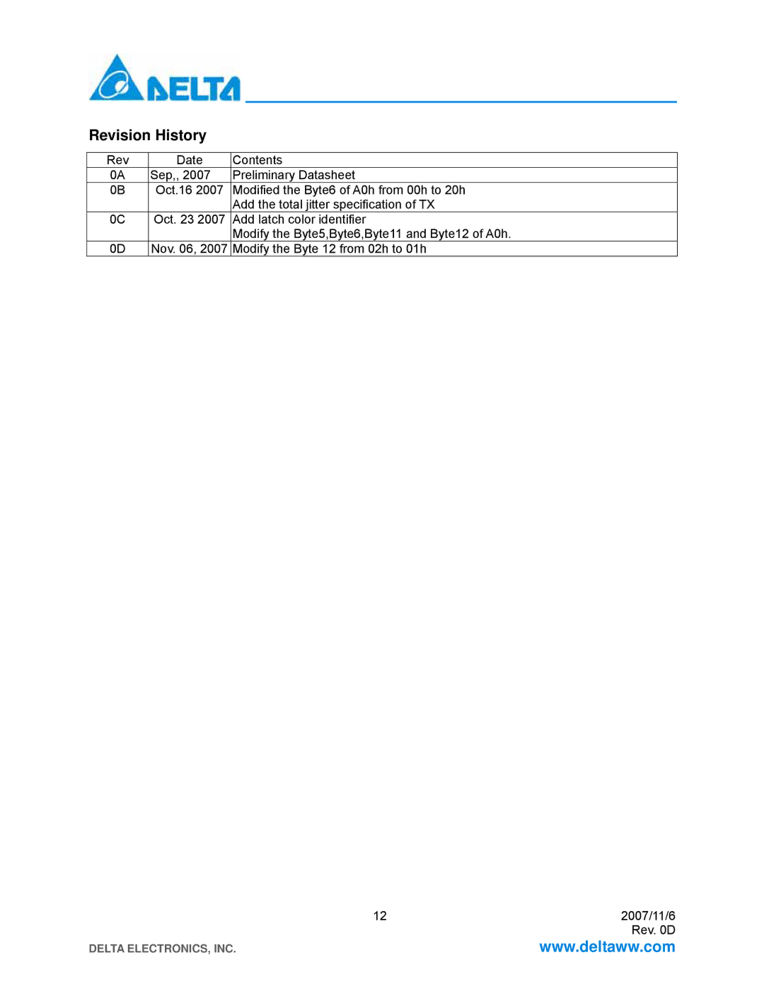 Delta Electronics LCP-155A4HSRBx specifications Revision History 