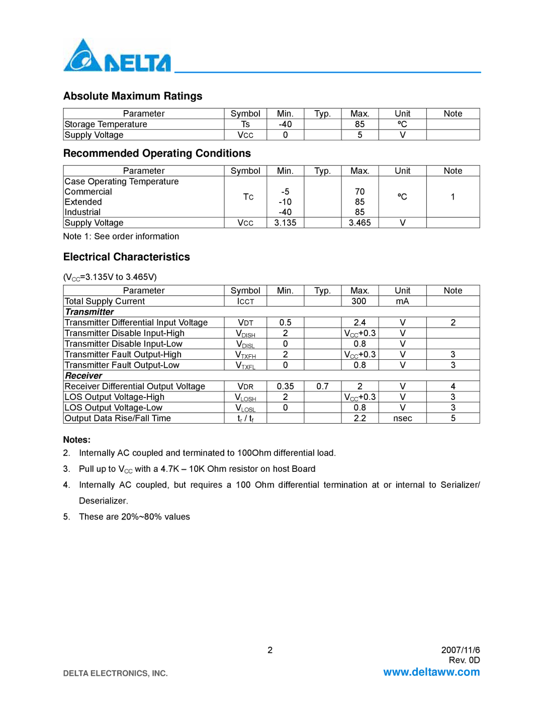 Delta Electronics LCP-155A4HSRBx Absolute Maximum Ratings, Recommended Operating Conditions, Electrical Characteristics 