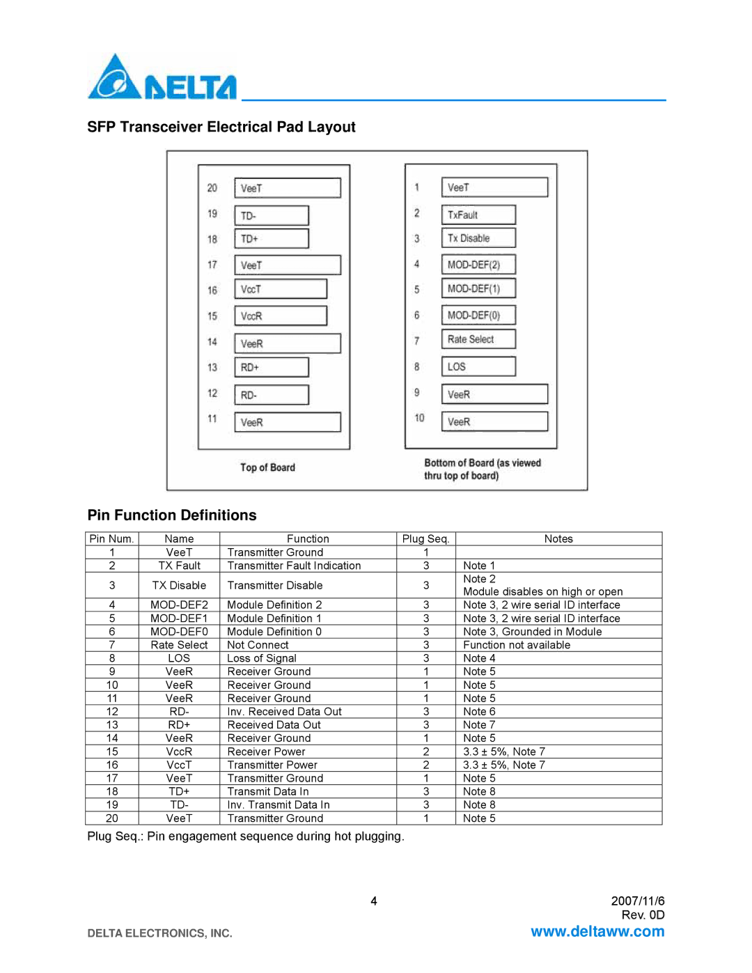 Delta Electronics LCP-155A4HSRBx specifications MOD-DEF2 