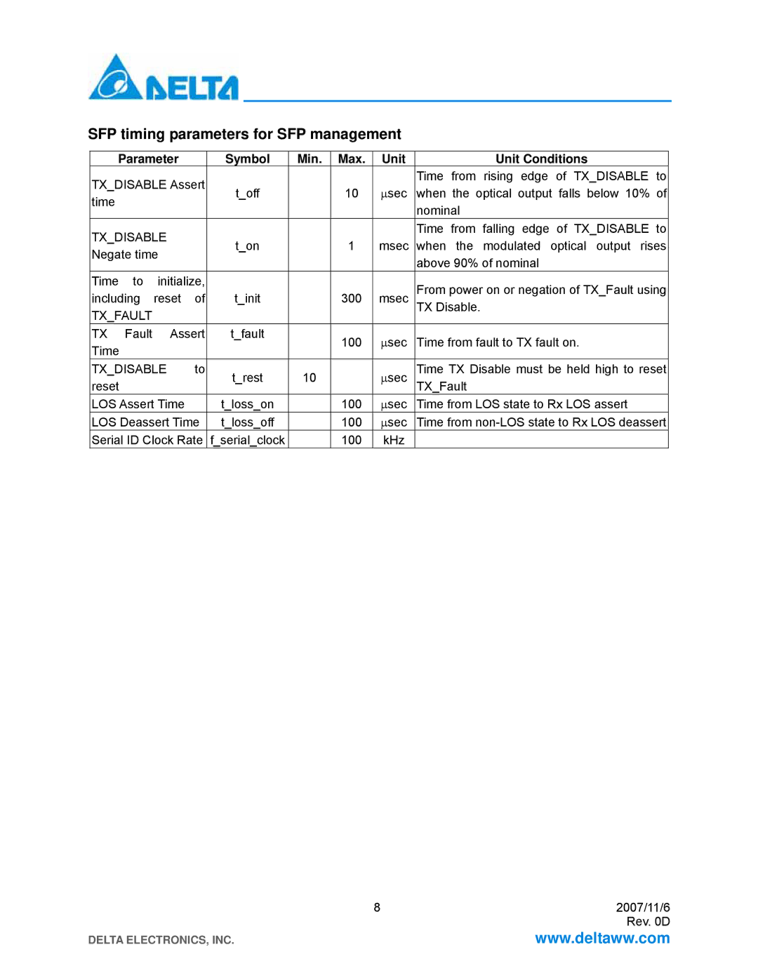 Delta Electronics LCP-155A4HSRBx SFP timing parameters for SFP management, Parameter Symbol Min Max Unit Unit Conditions 