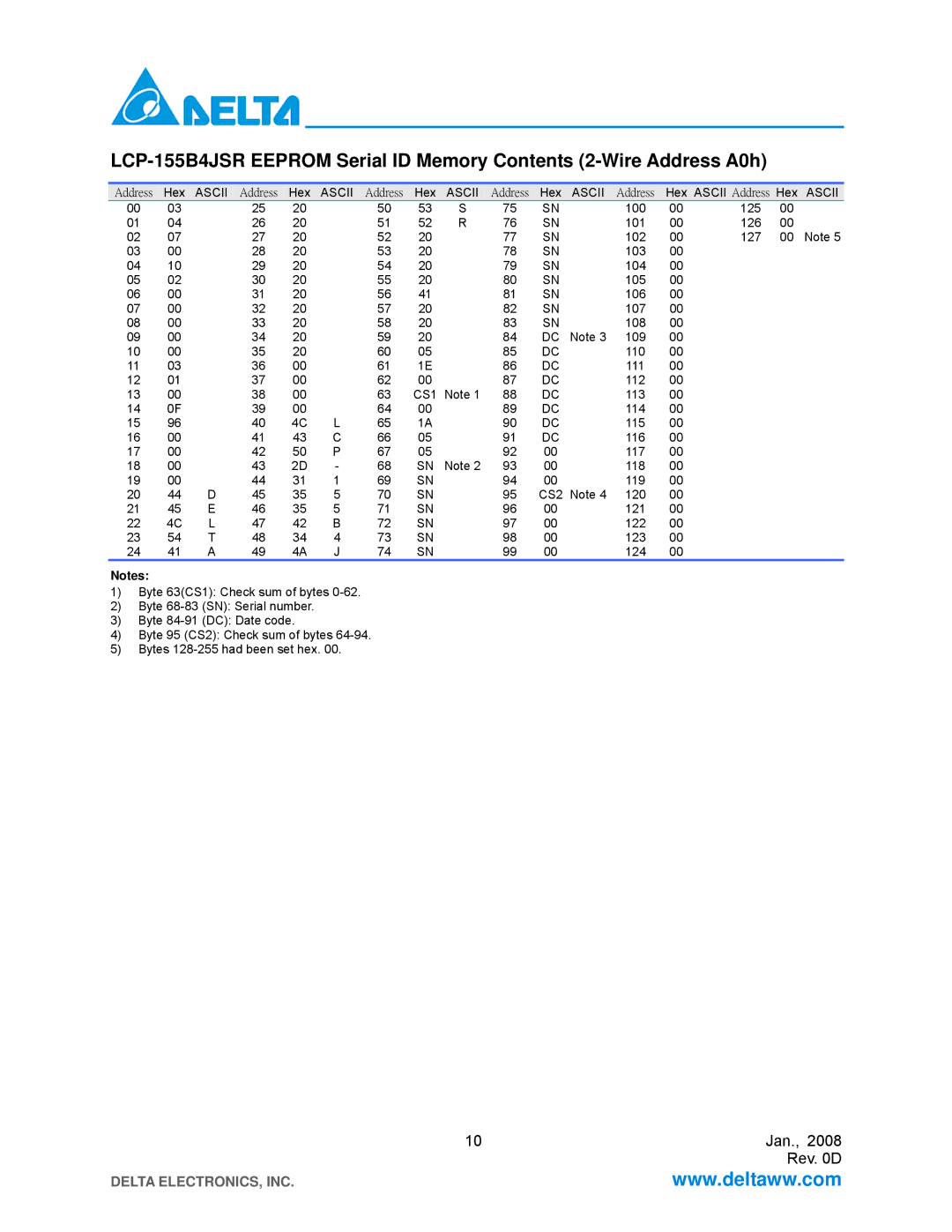 Delta Electronics LCP-155B4JSRx manual Address 