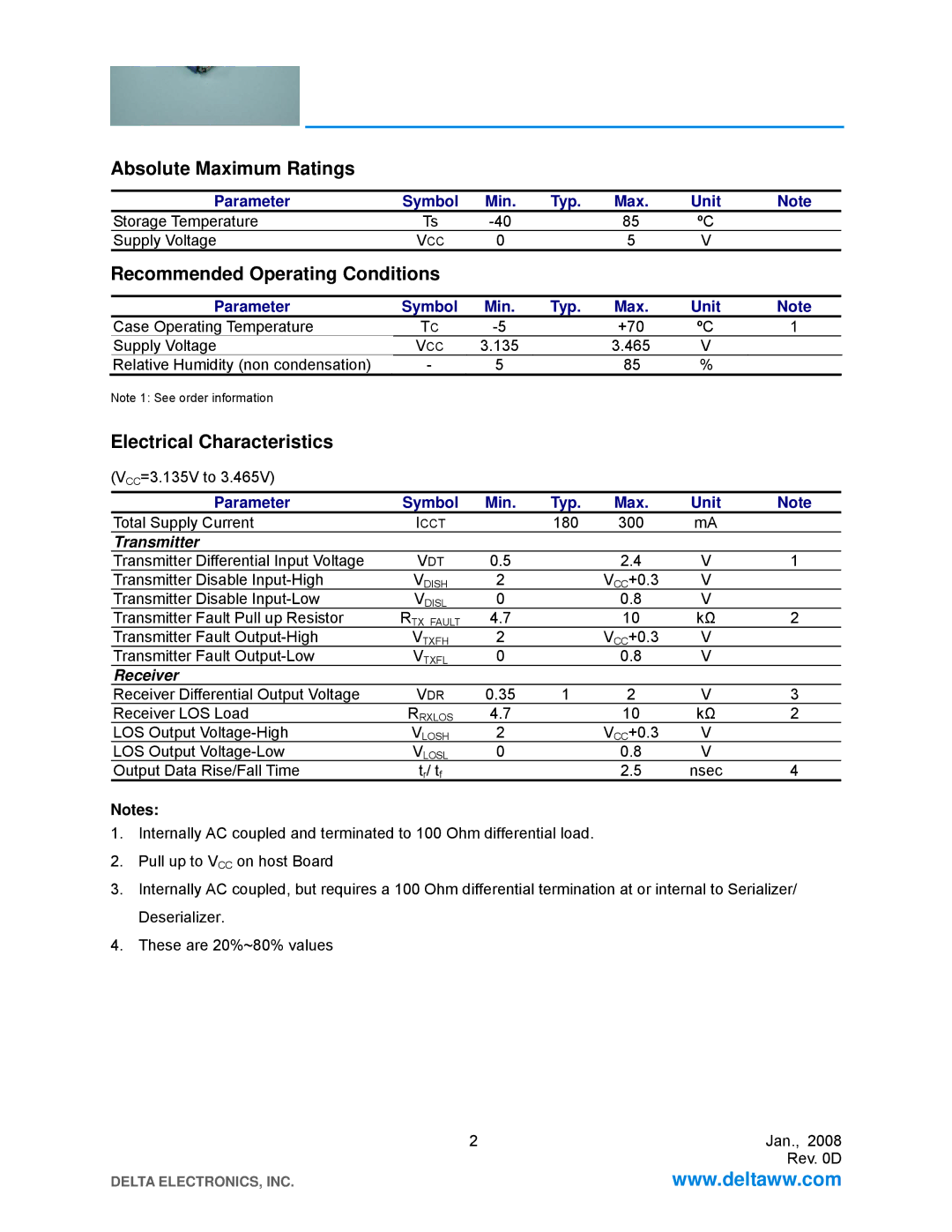 Delta Electronics LCP-155B4JSRx manual Absolute Maximum Ratings, Recommended Operating Conditions 