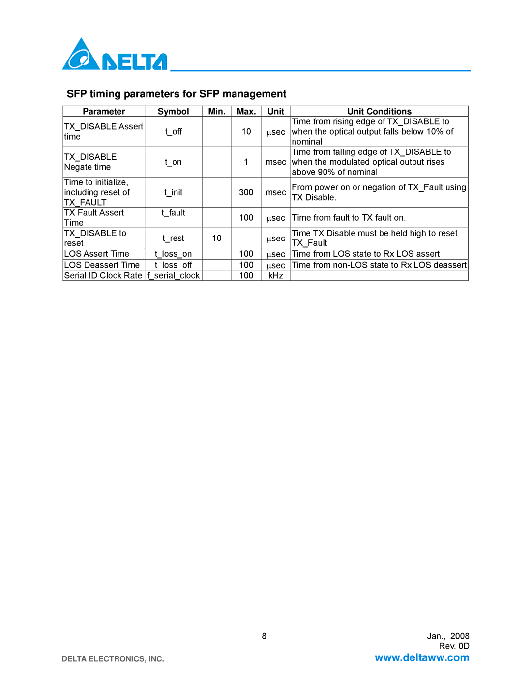 Delta Electronics LCP-155B4JSRx manual SFP timing parameters for SFP management, Txdisable, Txfault 