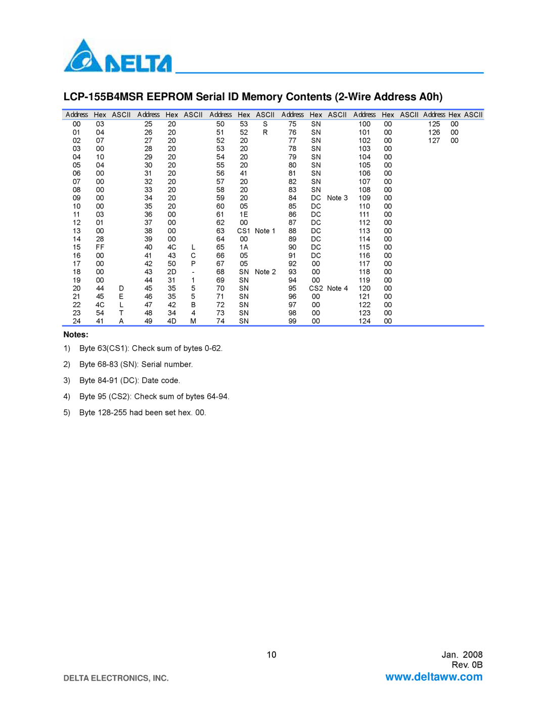 Delta Electronics LCP-155B4MSRx manual Address 