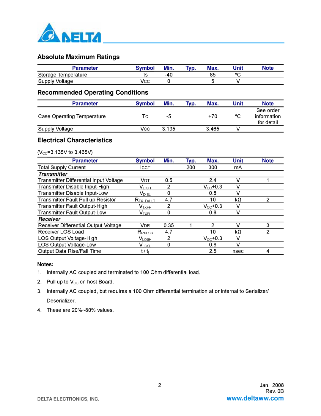 Delta Electronics LCP-155B4MSRx Absolute Maximum Ratings, Recommended Operating Conditions, Electrical Characteristics 