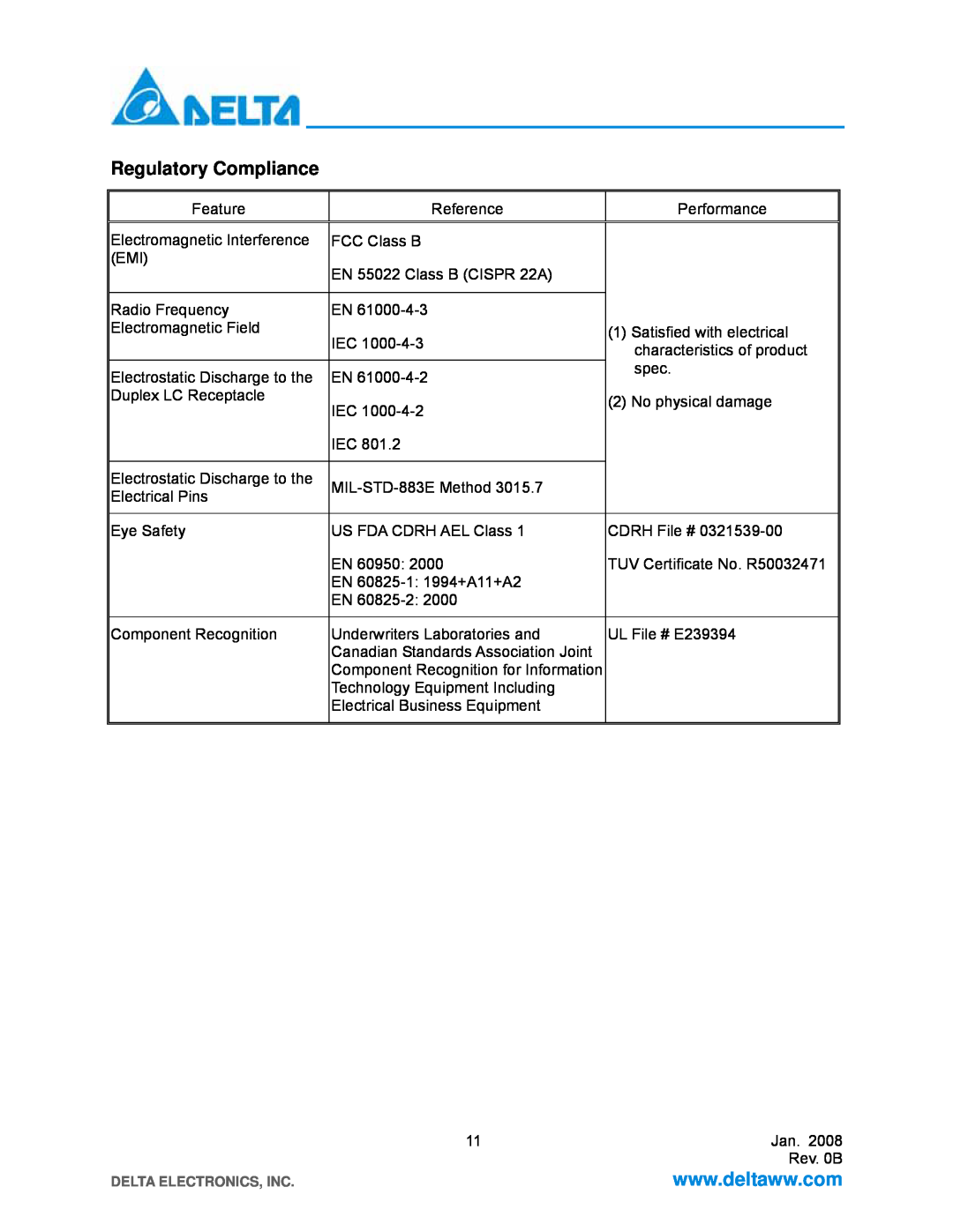 Delta Electronics LCP-155B4MSRx manual Regulatory Compliance 