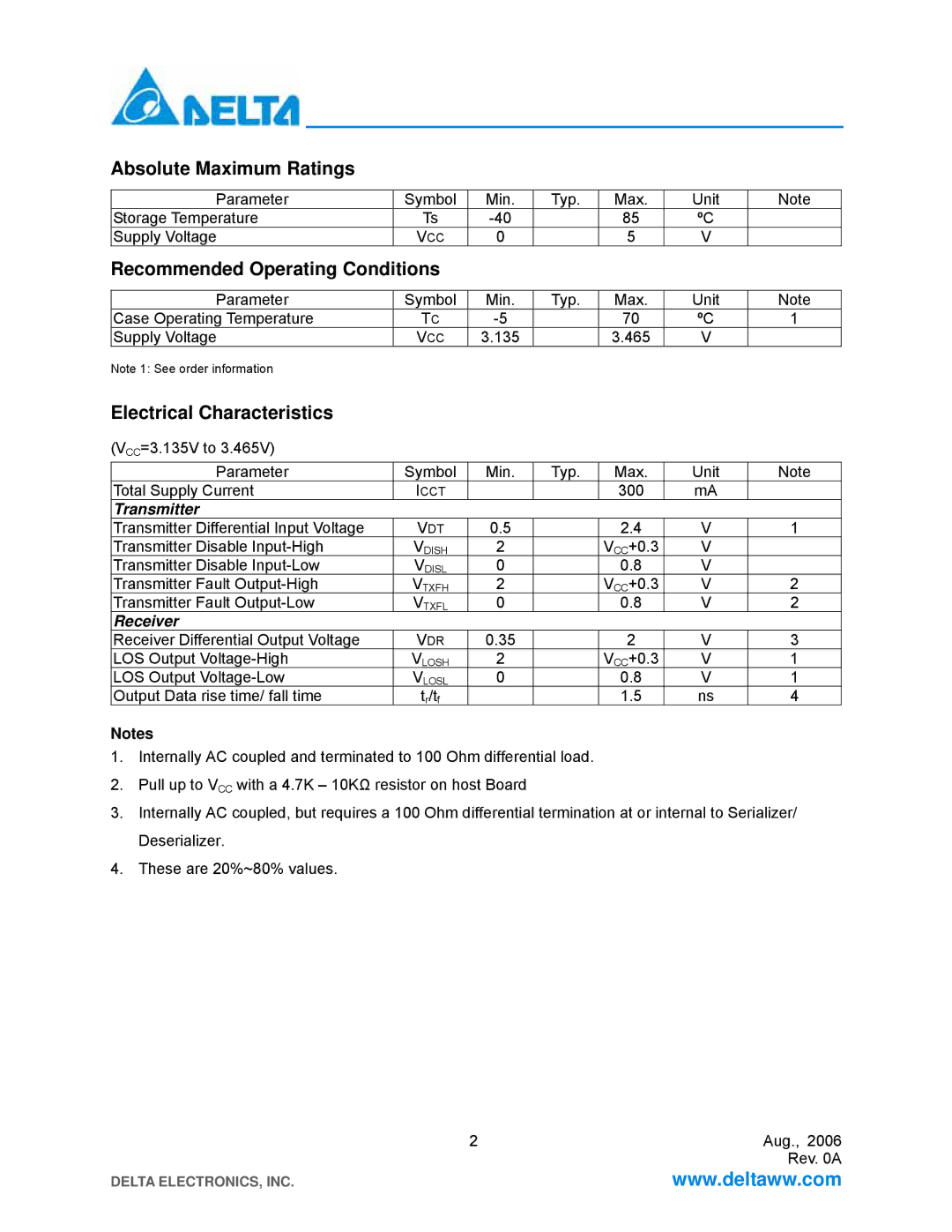 Delta Electronics LCP-200A4HSR Absolute Maximum Ratings, Recommended Operating Conditions, Electrical Characteristics 