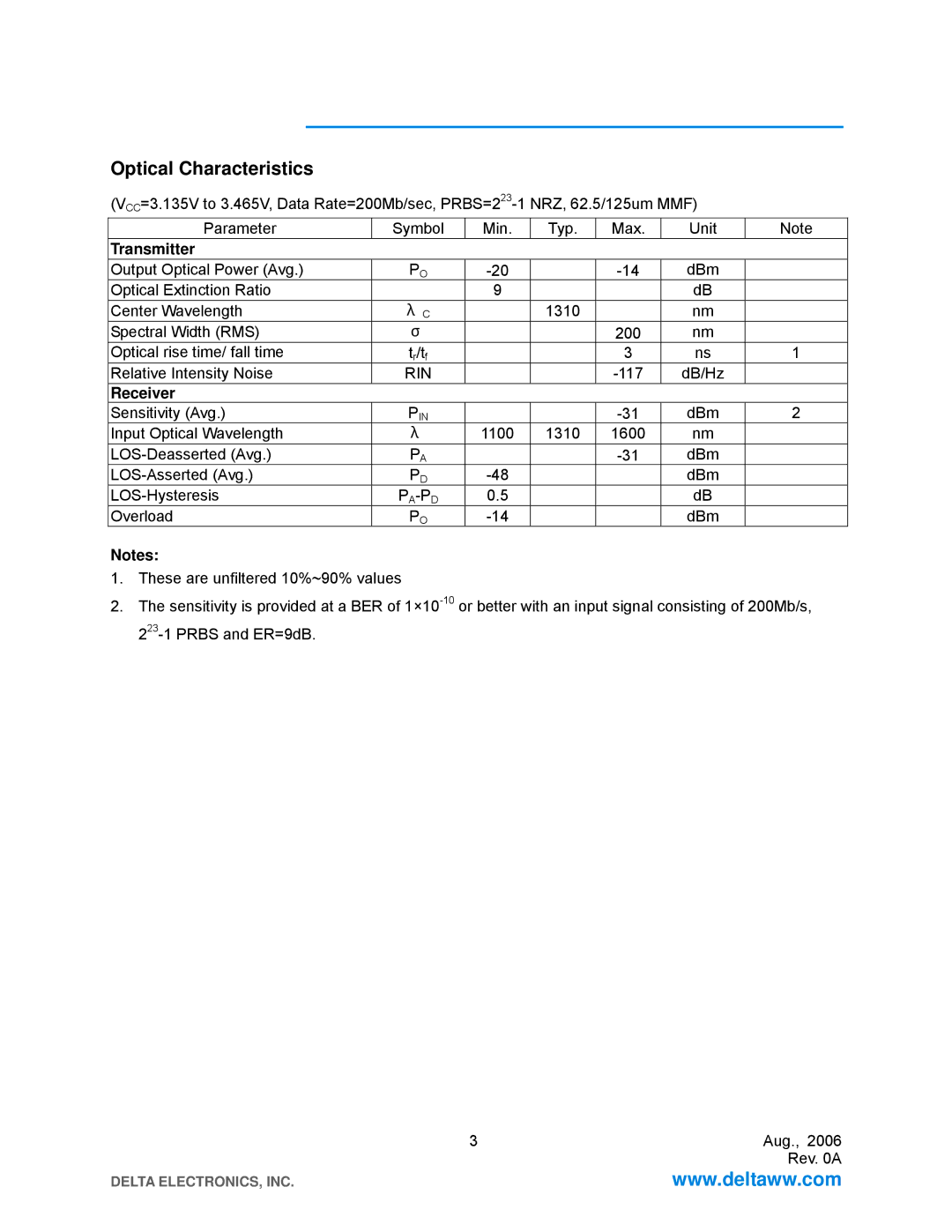 Delta Electronics LCP-200A4HSR manual Optical Characteristics, Rin, Pa-Pd 