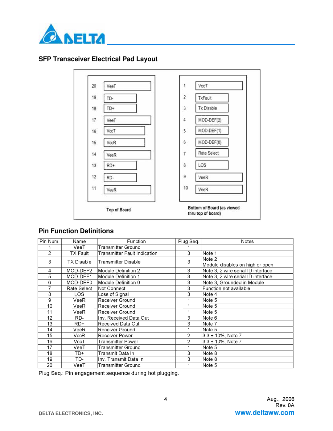 Delta Electronics LCP-200A4HSR manual MOD-DEF2 