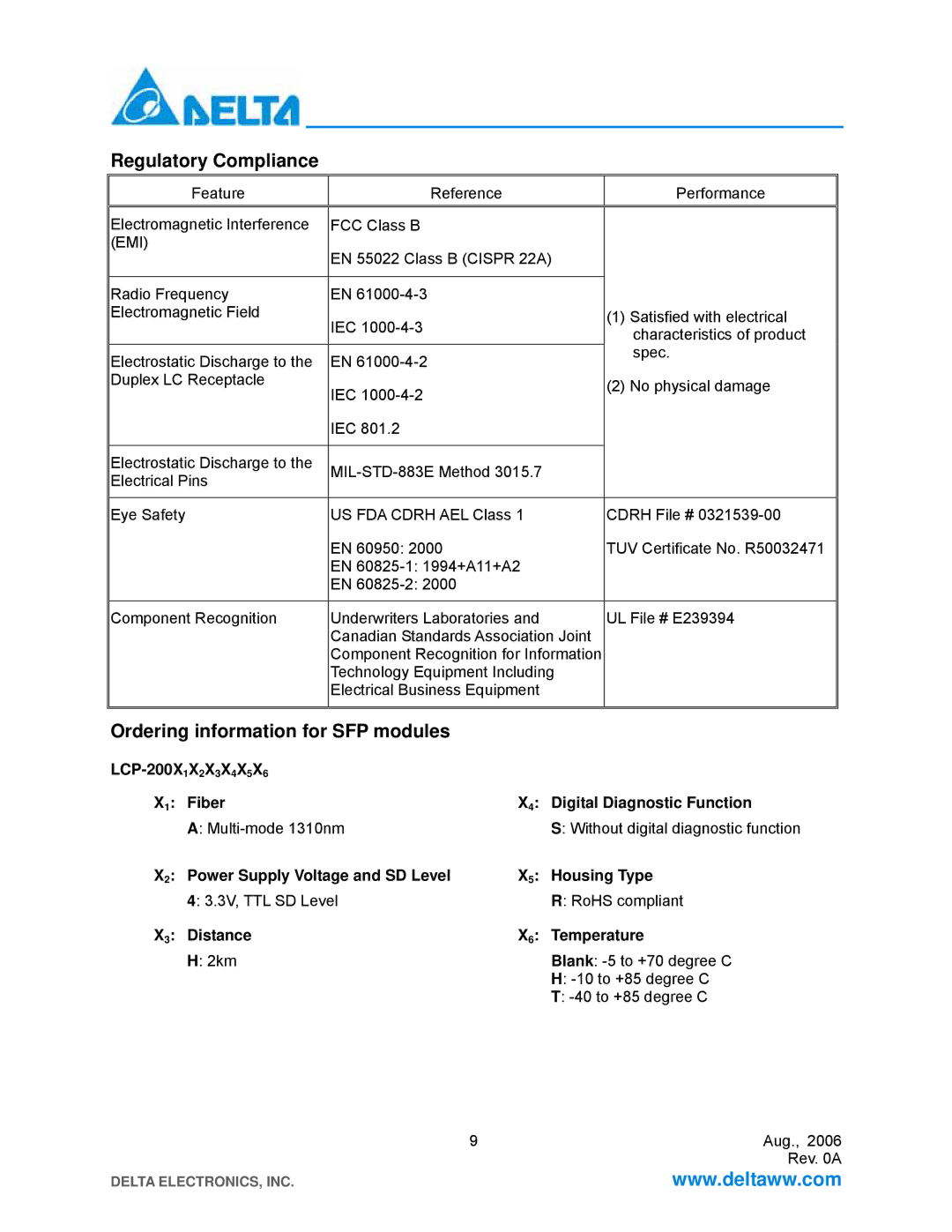 Delta Electronics LCP-200A4HSR manual Regulatory Compliance, Ordering information for SFP modules, Emi 