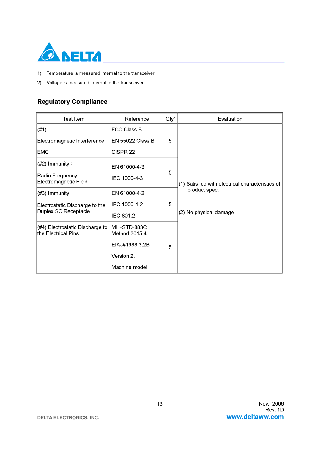 Delta Electronics LCP-2125 specifications Regulatory Compliance, EMC Cispr 