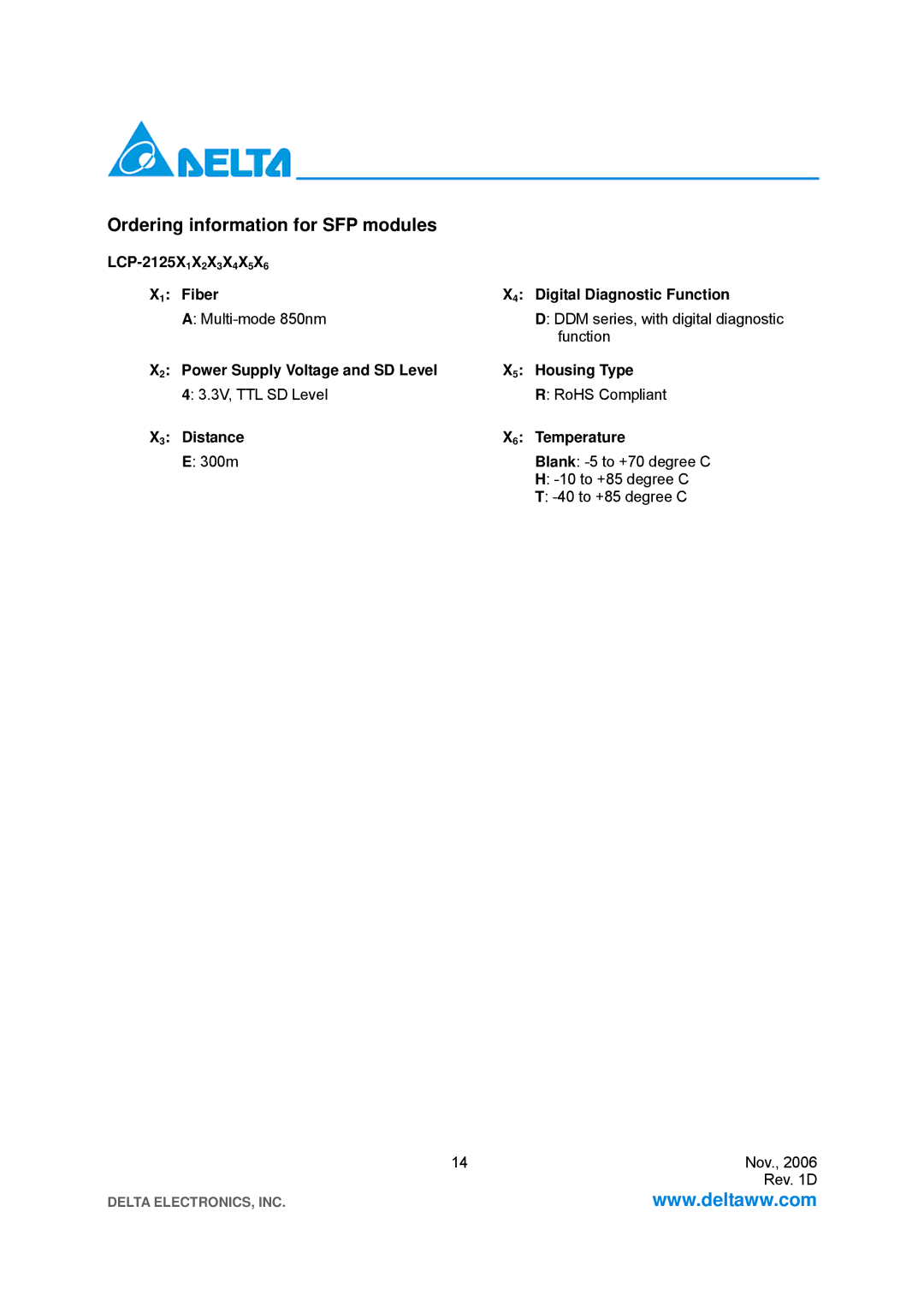 Delta Electronics LCP-2125 specifications Ordering information for SFP modules, Function 