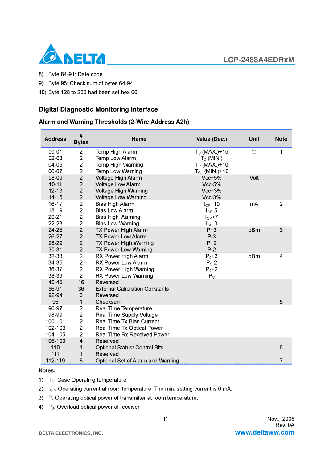 Delta Electronics LCP-2488A4EDRxM specifications Digital Diagnostic Monitoring Interface, Address Name, Unit Bytes 