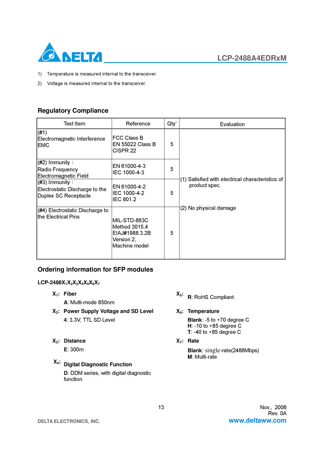 Delta Electronics LCP-2488A4EDRxM specifications Regulatory Compliance, Ordering information for SFP modules 